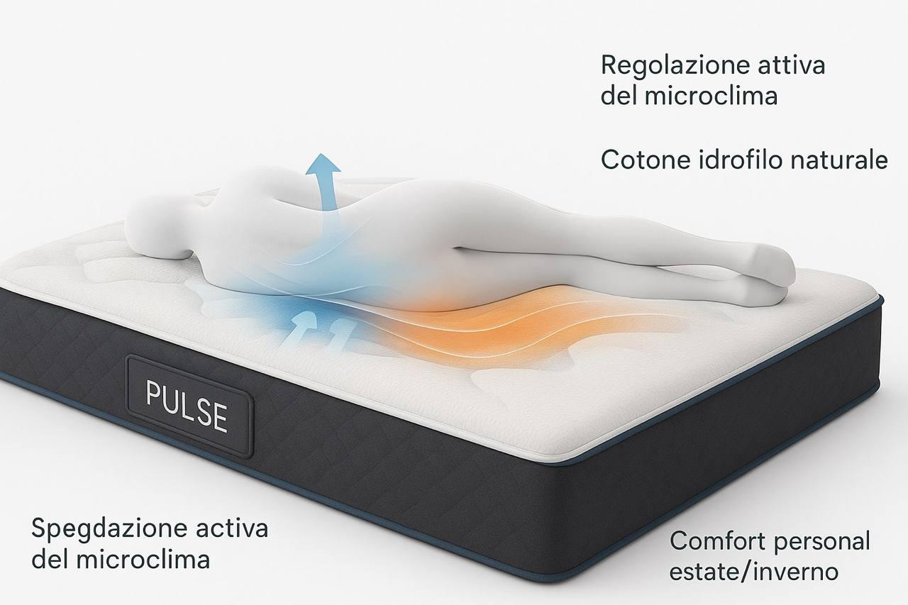 Struttura innovativa del materasso Pulse