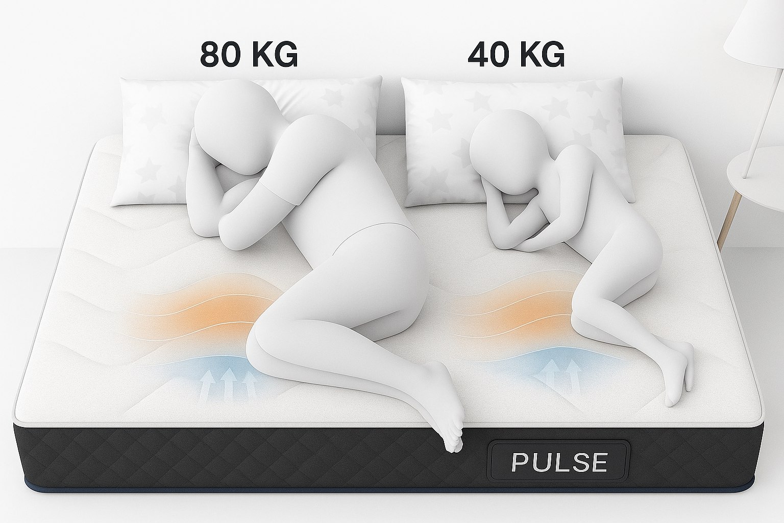 Comfort universale del materasso Pulse